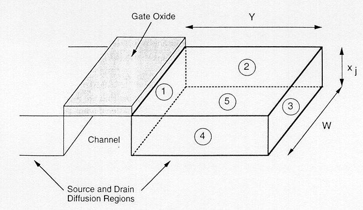 Figure-4.10