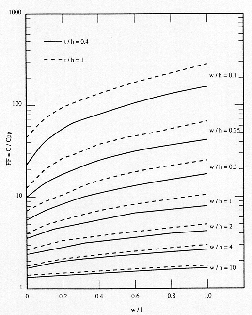 Figure-4.14
