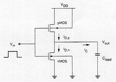 Figure-4.2
