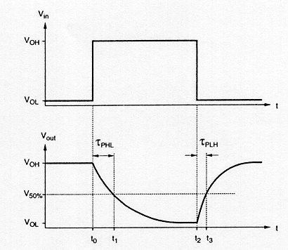 Figure-4.3