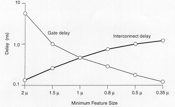 Figure-4.5