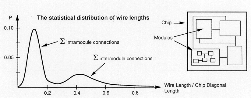 Figure-4.6