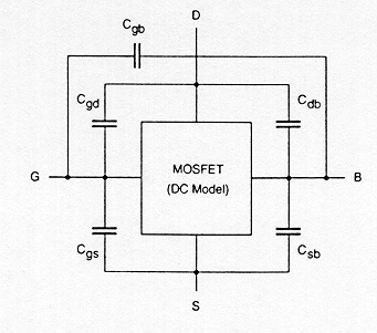 Figure-4.7