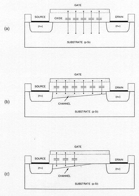 Figure-4.8