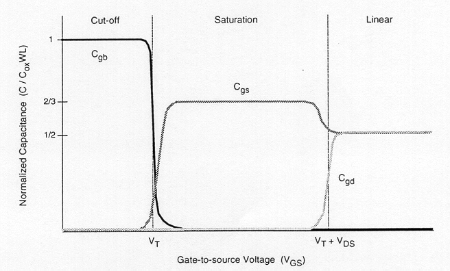 Figure-4.9